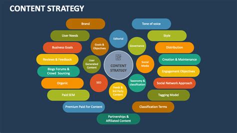 Image result for Content Strategy Presentation Examples
