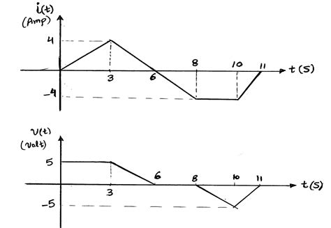Toradh íomhá ar Current Vs. Power Graph