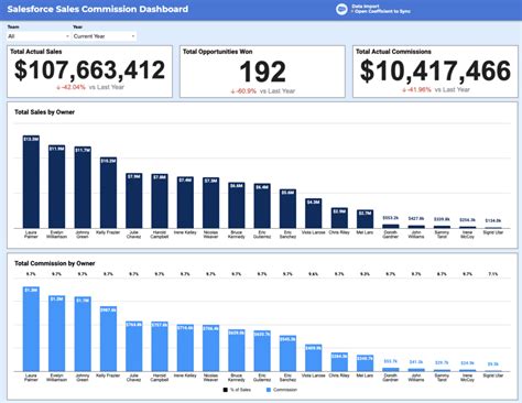 Image result for Issue Tracking Log Template Excel