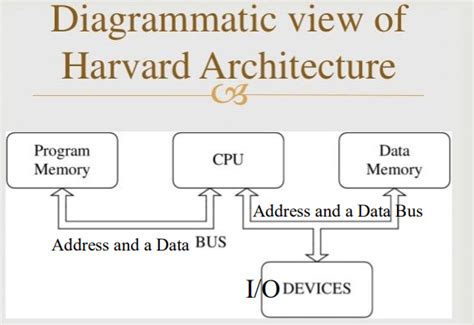 Basics of Computer Architecture Hindi Lecture に対する画像結果