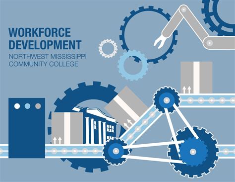 Image result for Community College Workforce Development