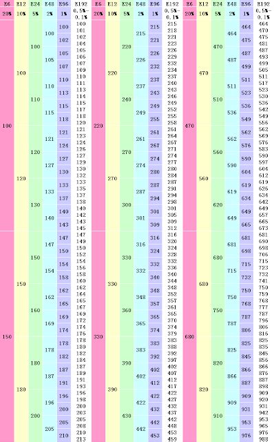 Resistor Value Chart に対する画像結果