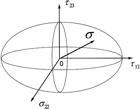 Image result for Stress Tensor Matrix Form