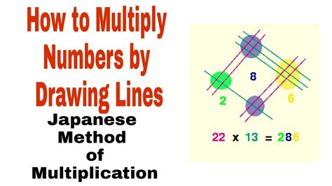 Multiplying Drawing に対する画像結果