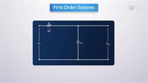 Toradh íomhá ar DSC Programming First Order System