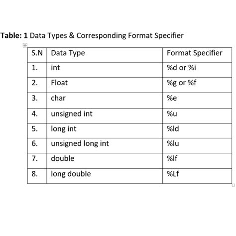 Image result for C Data Types Format