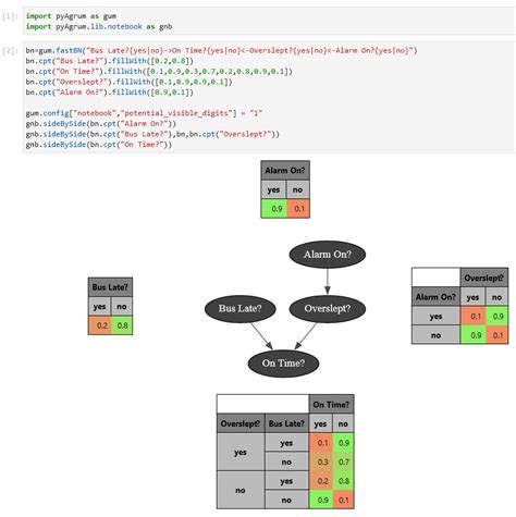 Graph Python Library Nodes に対する画像結果