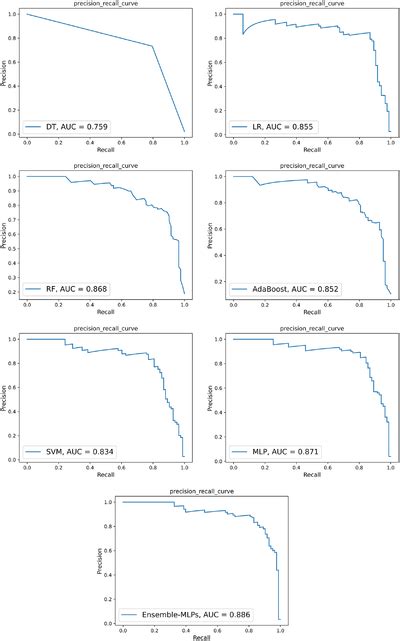 Image result for Recall Function in Machine Learning