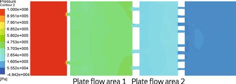 Image result for Flow Path Optimization
