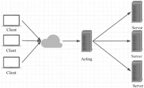 Toradh íomhá ar Nginx Proxy Manager Network Diagram