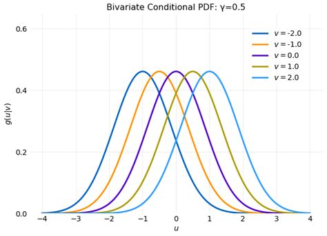 Image result for Bivariate Normal Distribution Table