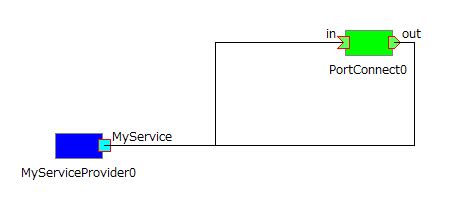 Image result for RTC Cordon