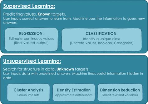 Image result for Machine Learning Input/Output Diagram