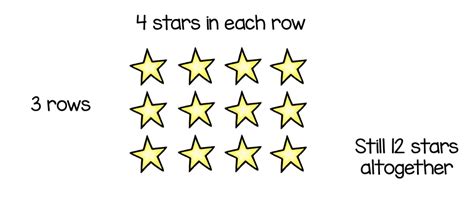 Image result for 5X4 Array