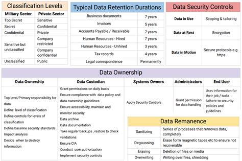 Image result for Security Classification Management Images