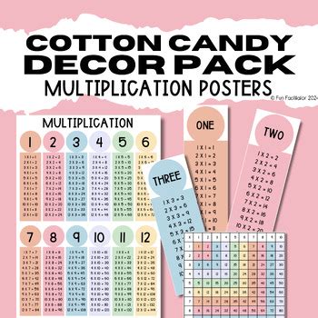 Image result for Multiplication Poster Fun