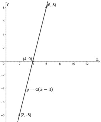 Vertical Compression Examples に対する画像結果