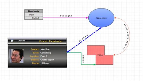 Image result for Flow Chart with Database Connection