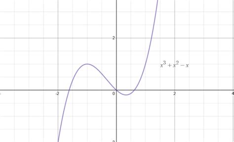 One To One Functions に対する画像結果