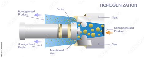 Emulsification Diffusion に対する画像結果