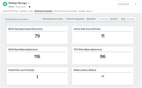 Image result for Storage Monitoring Tools Open Source