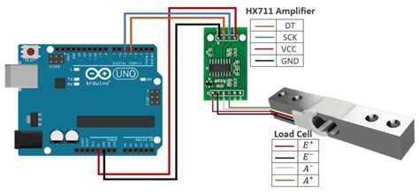 Afbeeldingsresultaten voor hx711 Arduino