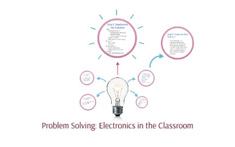 Image result for Electronics Problem Solving