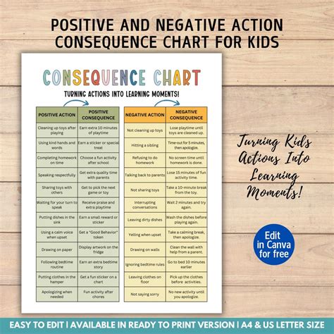 Image result for Positive and Negative Behavior Chart
