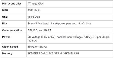 Image result for Arduino Pro Micro J11 Pinout