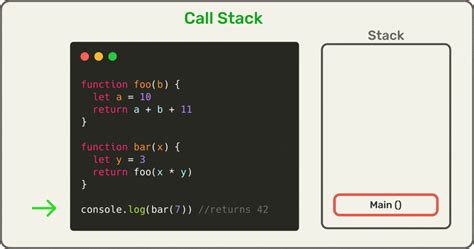 What Is Lexical Scope in JavaScript に対する画像結果