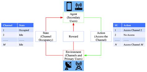 Reinforcement Learning Techniques に対する画像結果