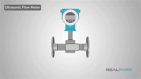 Image result for How Flow Meter Work
