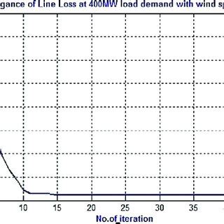 Objective Function Line に対する画像結果