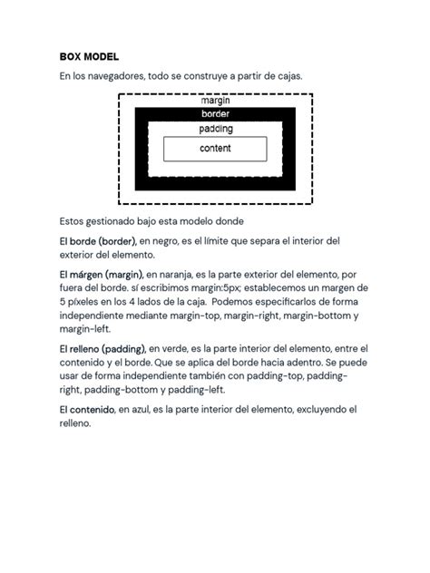 Toradh íomhá ar Box Model CSS Coding