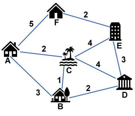 Algorithm Dijkstra From Book に対する画像結果