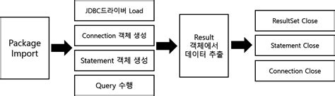 JDBC and Java Io に対する画像結果
