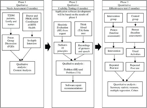Afbeeldingsresultaten voor Mixed Methods Implementation Matrix
