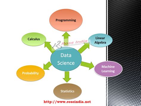 Image result for Data Science Course Theme