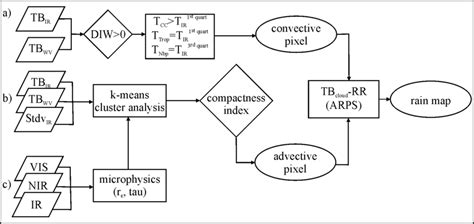 Act Fast Algorithm に対する画像結果