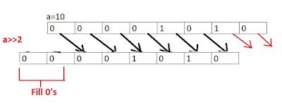 Toradh íomhá ar How to Bit Shift in Python