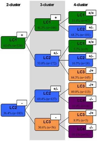 Image result for Bayesian Latent Class Model
