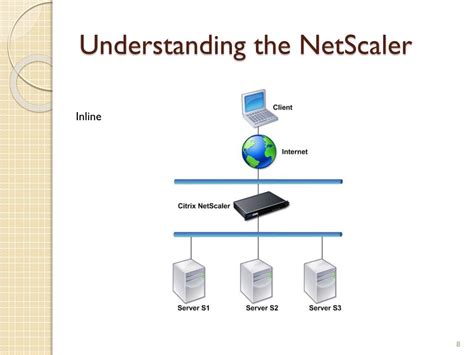 Image result for NetScaler How It Works
