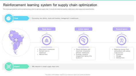 Toradh íomhá ar What Is Reinforcement in Ml