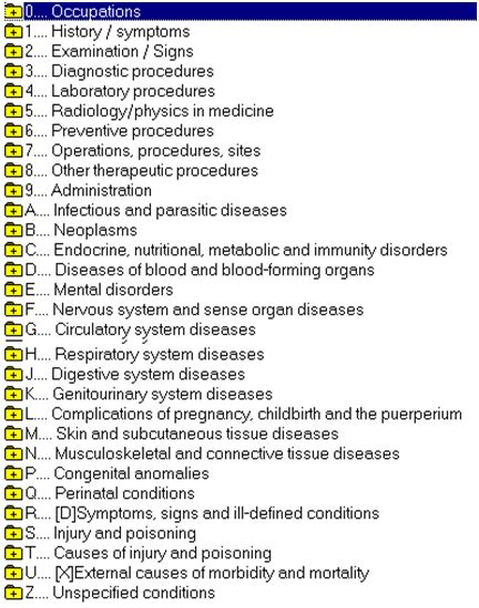 Image result for Read Code NHS Examples