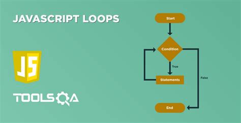 Image result for JavaScript Loops Lecture