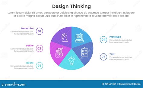 Image result for Banner Design Thinking Process