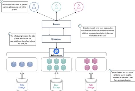Toradh íomhá ar Parallel Machine Learning Algorithms