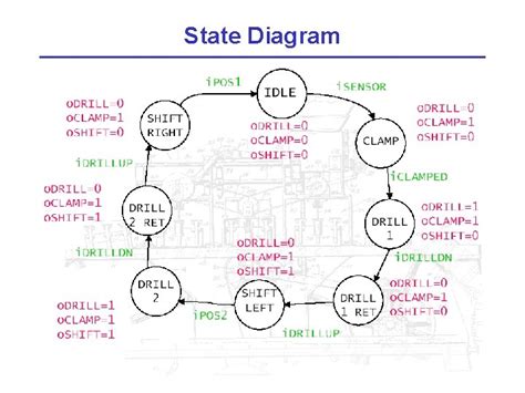 Image result for Solid State Relay Ladder Logic