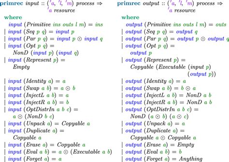 Toradh íomhá ar Input/Output Model Tree