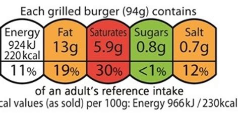 Image result for Food Labels Colour